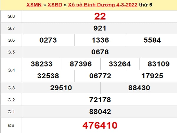 Phân tích XSBD 11-03-2022 