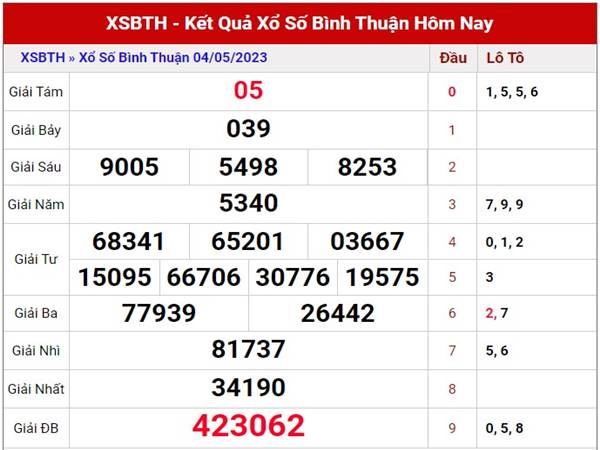 Phân tích kết quả xổ số Bình Thuận ngày 11/5/2023 thứ 5