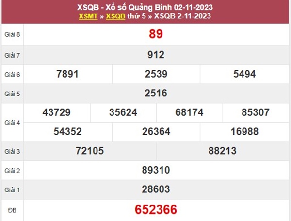Phân tích XSQB 9/11/2023 chốt số Quảng Bình thành công 